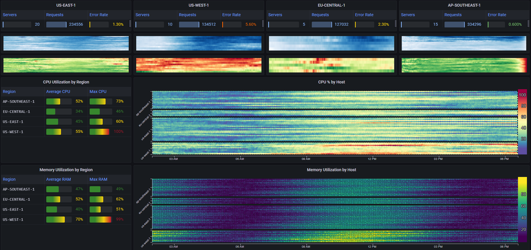 stats_heatmap