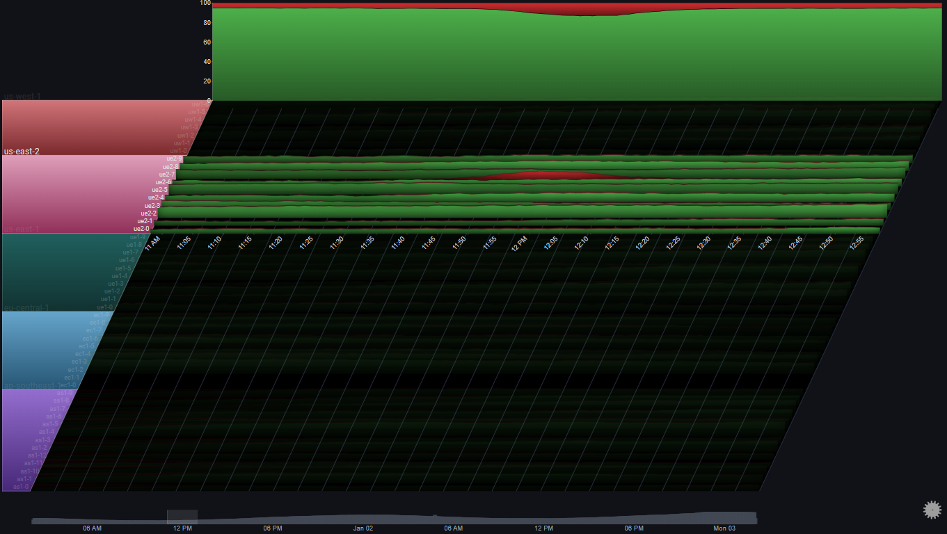 spike issue